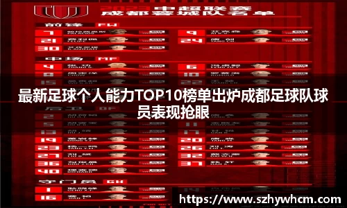 最新足球个人能力TOP10榜单出炉成都足球队球员表现抢眼