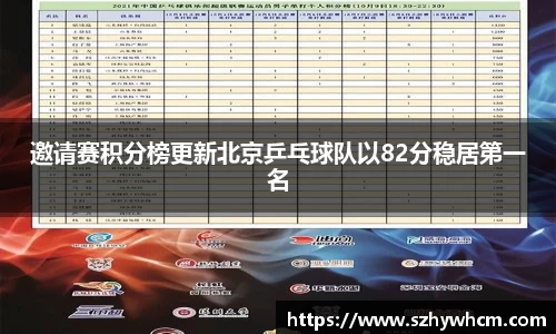 邀请赛积分榜更新北京乒乓球队以82分稳居第一名