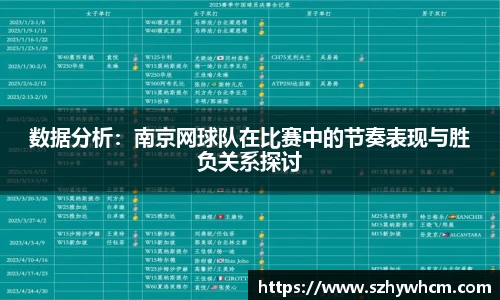 数据分析：南京网球队在比赛中的节奏表现与胜负关系探讨