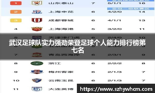 武汉足球队实力强劲荣登足球个人能力排行榜第七名