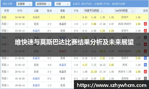 维快速与莫斯巴达比赛结果分析及未来展望
