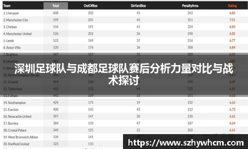 深圳足球队与成都足球队赛后分析力量对比与战术探讨