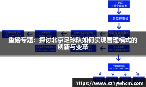重磅专题：探讨北京足球队如何实现管理模式的创新与变革